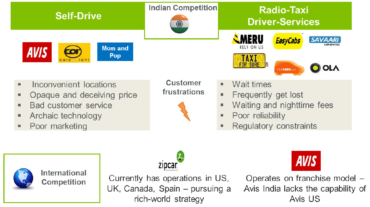 zip zap zoom car company case study solution