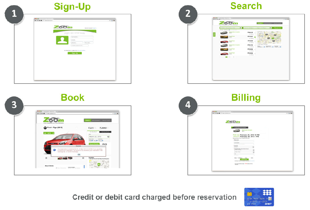 zoom car case study