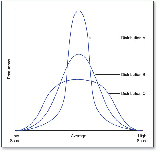 Statistics How To Find Skewness And Kurtosis From Pdf