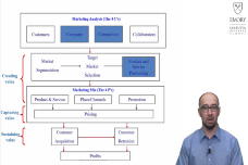 Sage Research Methods Video: Market Research - Perceptual Maps ...