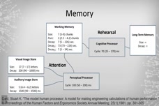 Sage Research Methods: Data Visualization - Memory