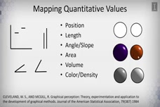 Sage Research Methods: Data Visualization - Mapping