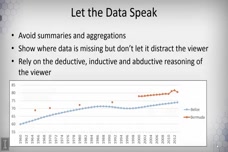 Sage Research Methods: Data Visualization - Tufte's Design Rules