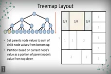 Sage Research Methods: Data Visualization - Tree Maps