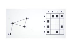 Sage Research Methods: Data Visualization - Introduction to Matrix ...
