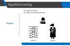 hypothesis testing in business research methods
