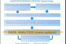 types of analysis quantitative research