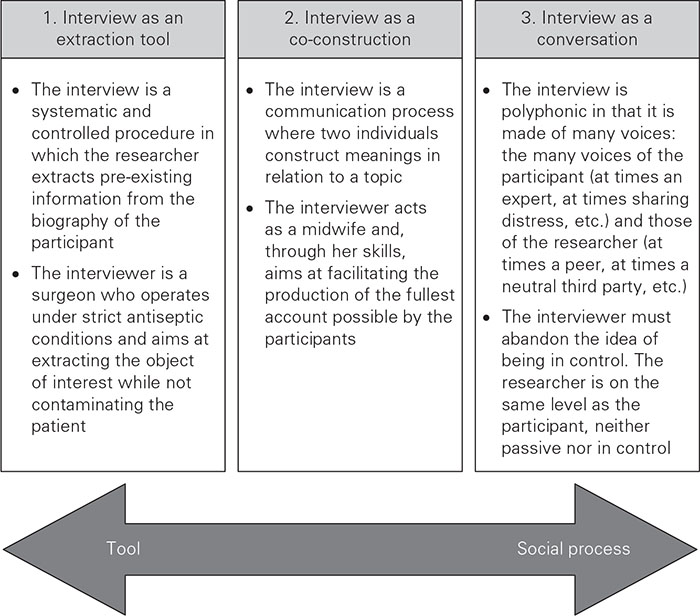 Sage Research Methods - A Journey Through Qualitative Research