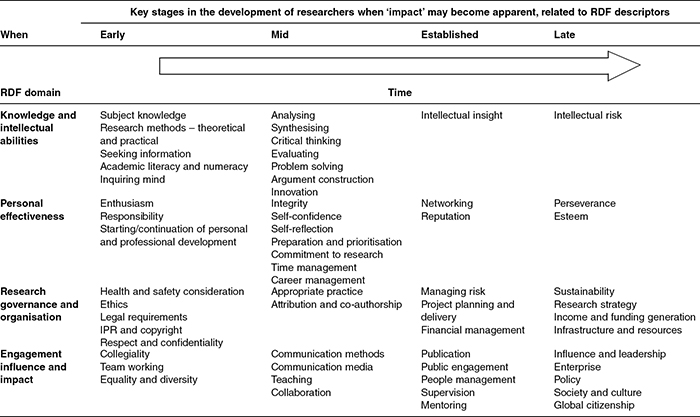 Sage Research Methods - Achieving Impact in Research