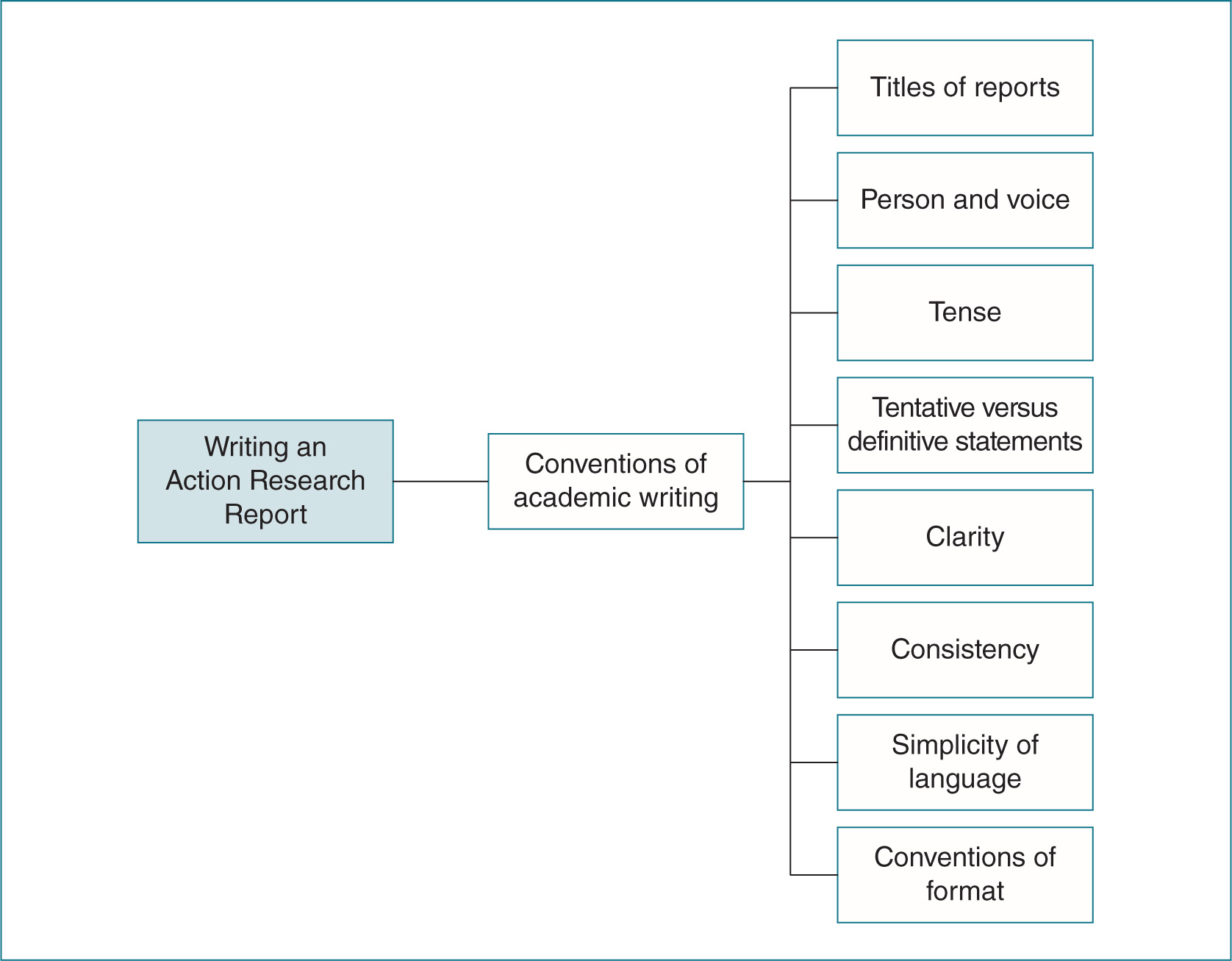 Action Research Improving Schools And Empowering Educators Sage Research Methods - Action Research: Improving Schools and