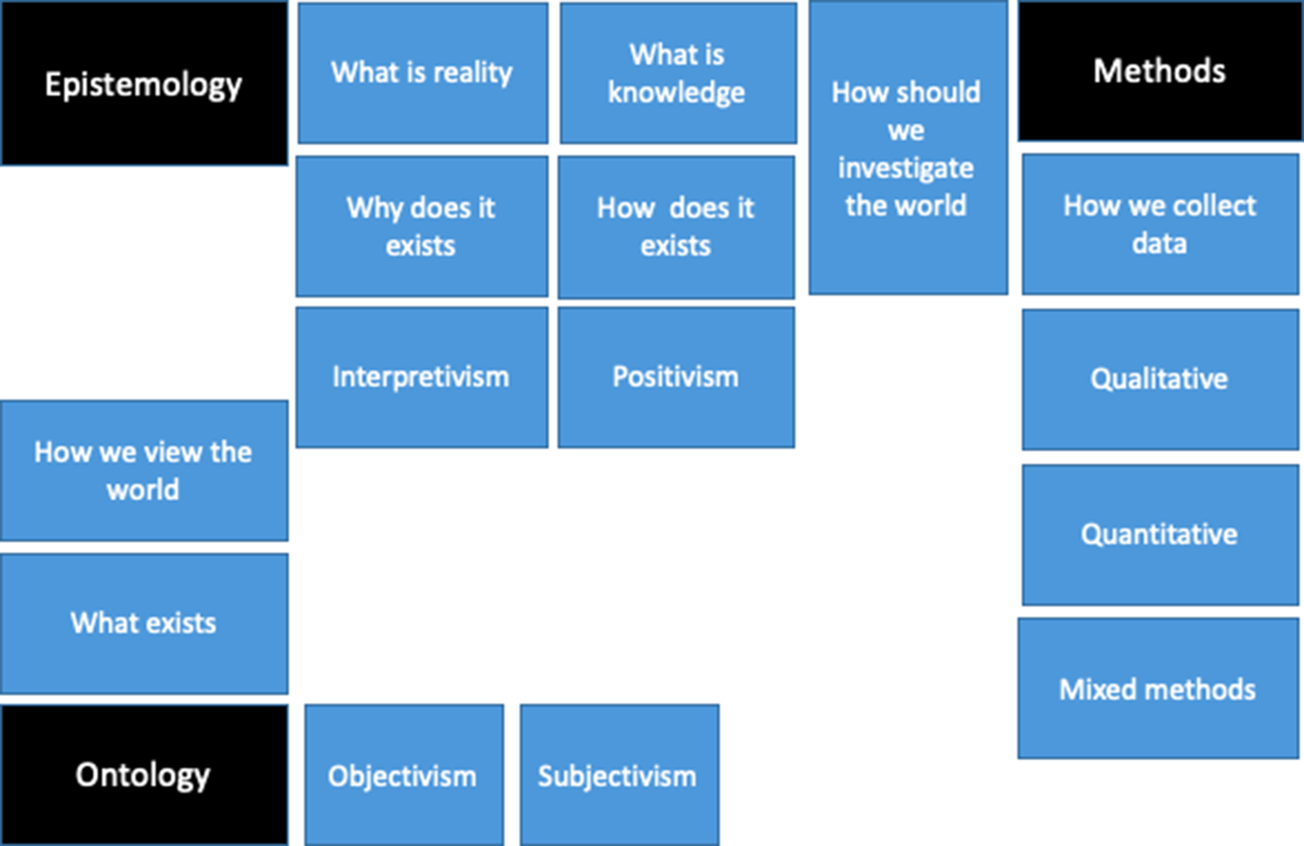 Collecting Data with Games — Methodspace