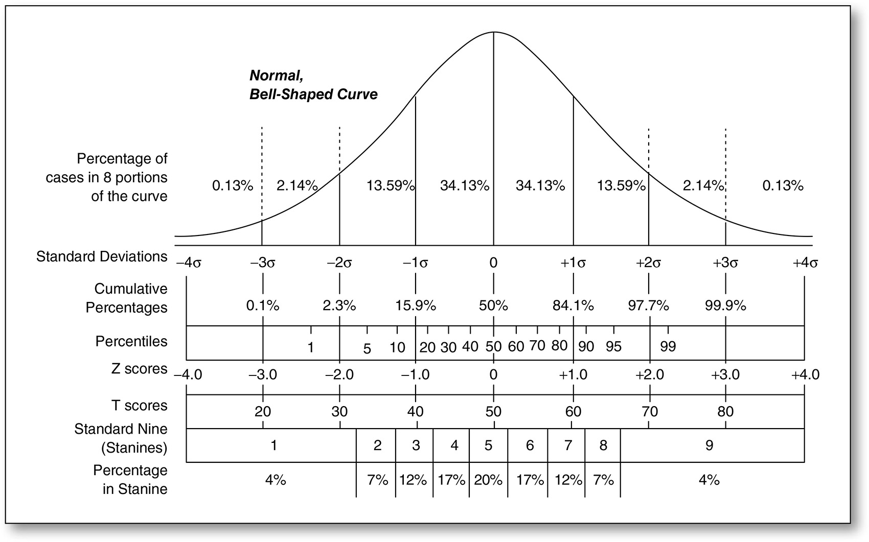 Test Curve Sage Research Methods - An Applied Guide to Research Designs ...
