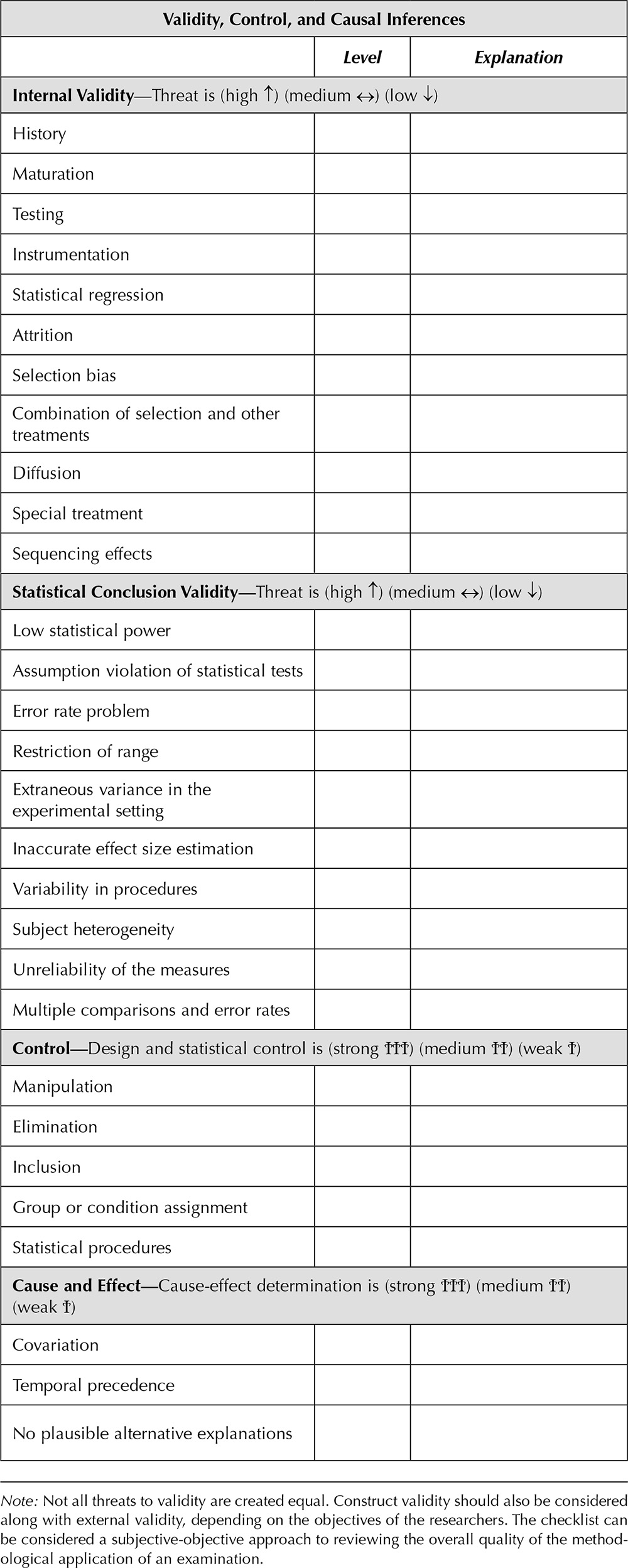 Validity Checklist Test Sage Research Methods - An Applied Guide to Research Designs ...