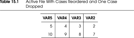 Sage Research Methods - An Intermediate Guide to SPSS Programming ...