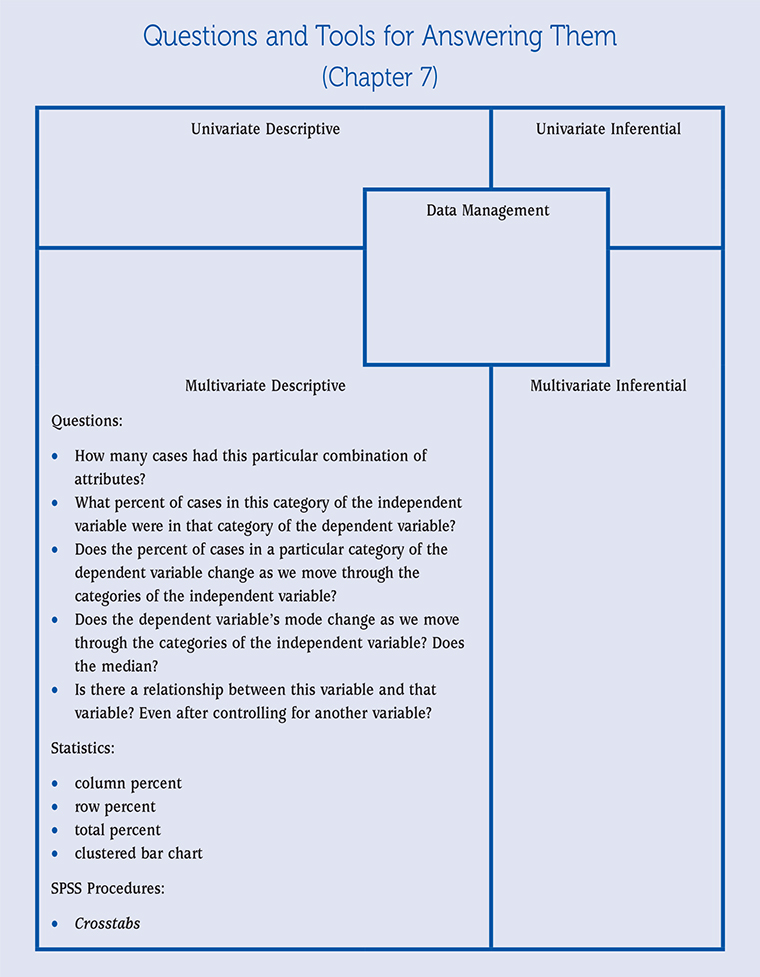 Sage Research Methods Answering Questions With Statistics