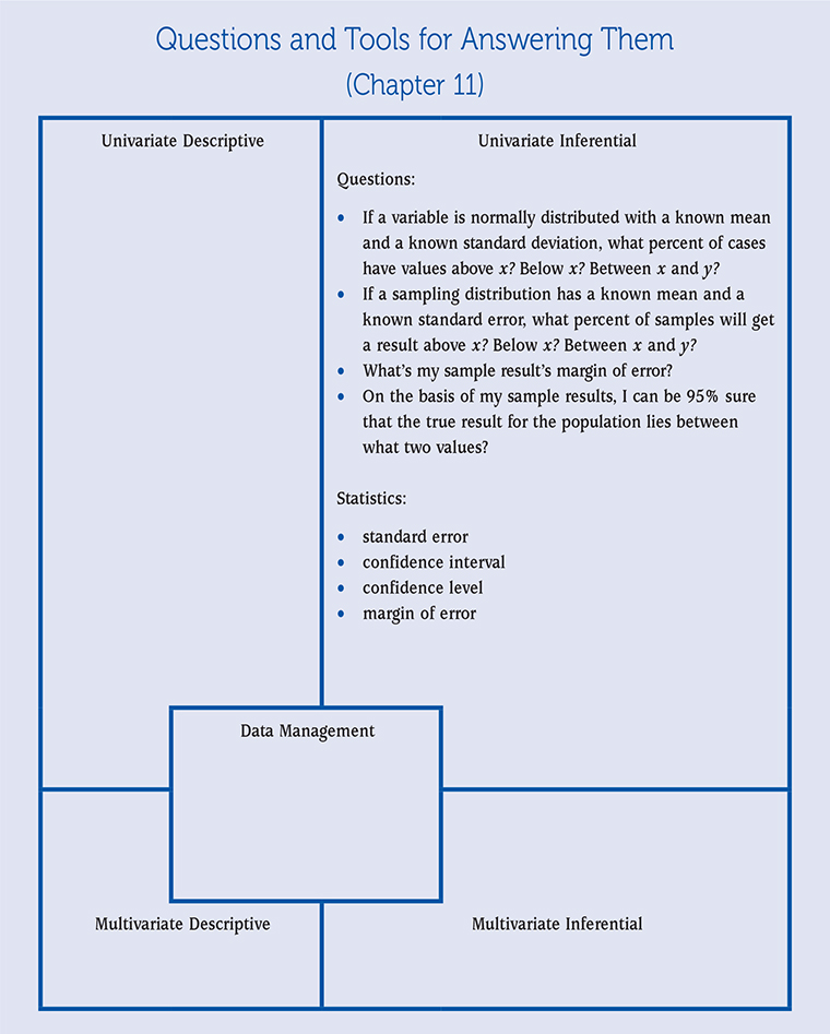Sage Research Methods - Answering Questions With Statistics - Sampling ...
