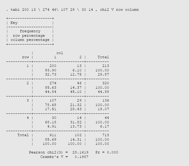 Sage Research Methods Applied Ordinal Logistic Regression Using