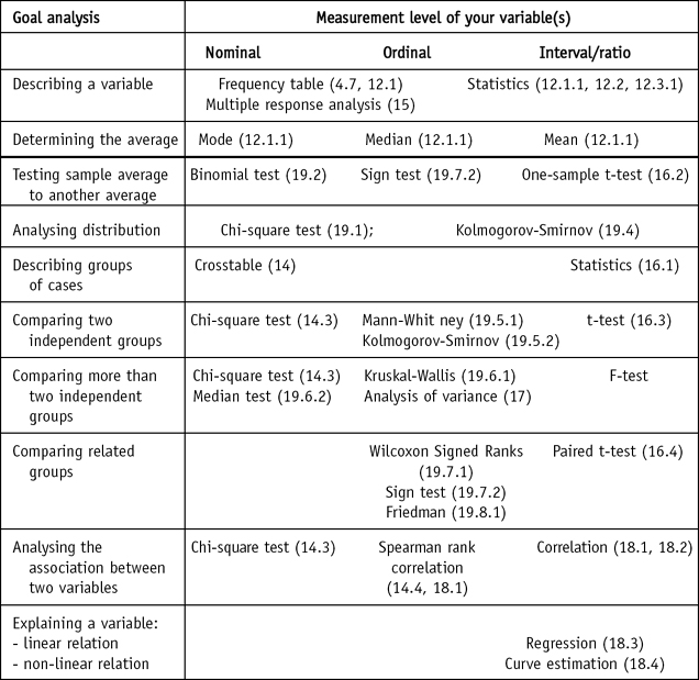 Sage Research Methods - Applied Statistics with SPSS