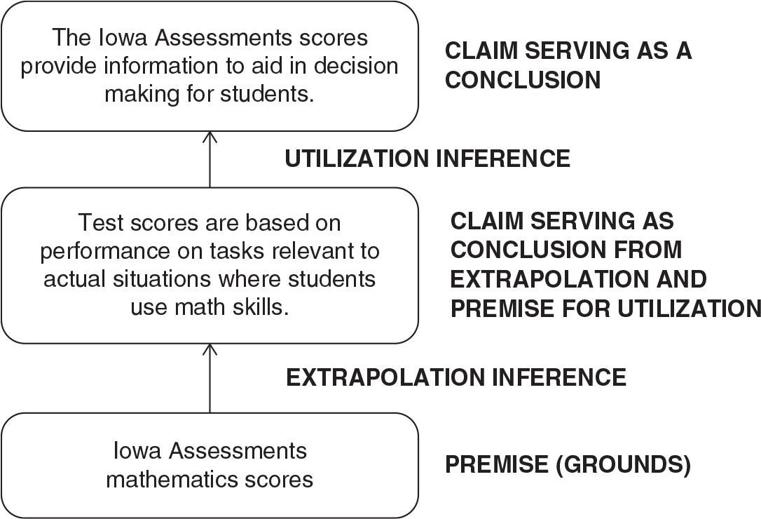 Sage Research Methods - Argument-Based Validation in Testing and Assessment  - Validity Argument Design