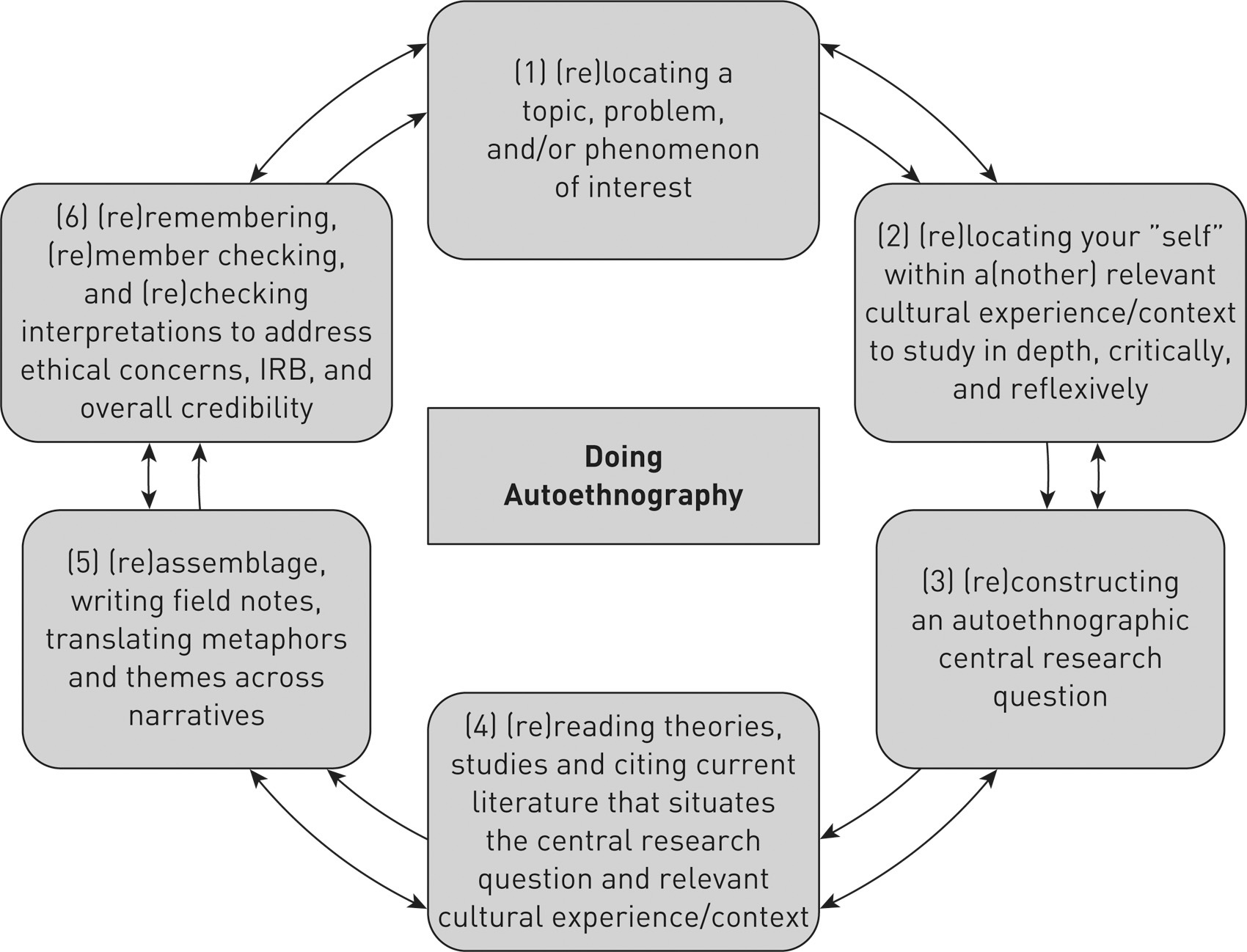 101 Ideas For psychology