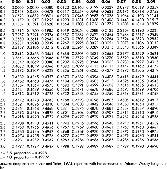 Table Distribution Methods Sage Research Methods - Beginning Statistics: An Introduction for ...