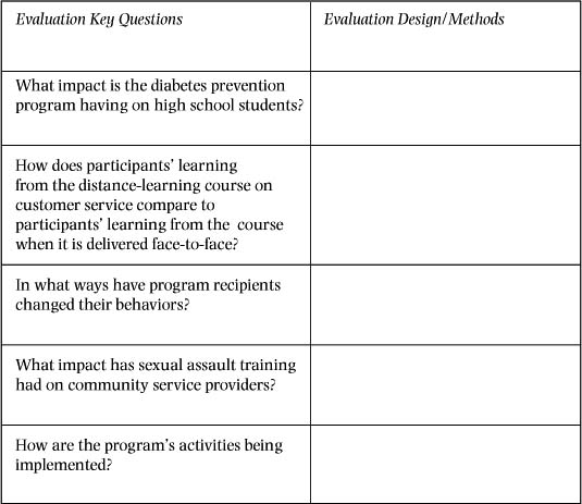 Sage Research Methods - Building Evaluation Capacity