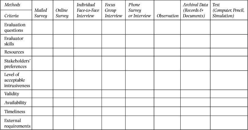 Building Evaluation Capacity: Activities for Teaching and Training