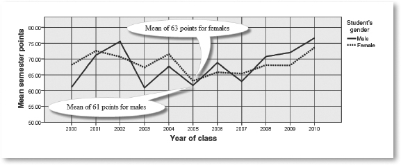 https://stpltrsrcscmnprdwus001.blob.core.windows.net/rsrcs/srm/images/building-spss-graphs-to-understand-data/p125-1.jpg