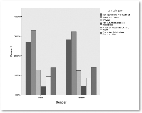 Apa Bar Charts