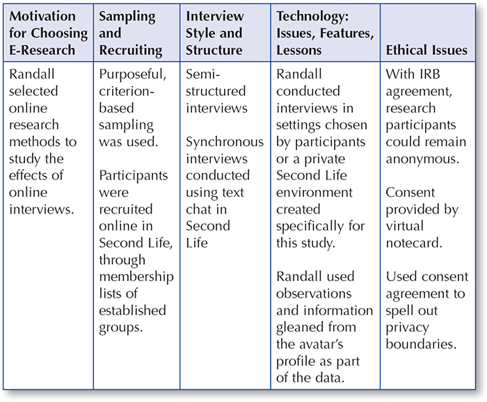 Sage Research Methods - Cases in Online Interview Research 