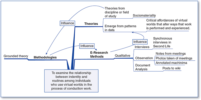 In-depth interviews in qualitative research: Not 'just a chat