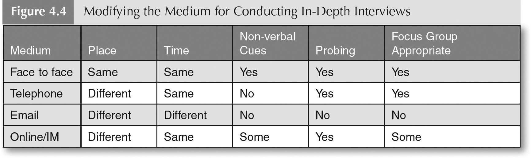 In-depth interviews in qualitative research: Not 'just a chat