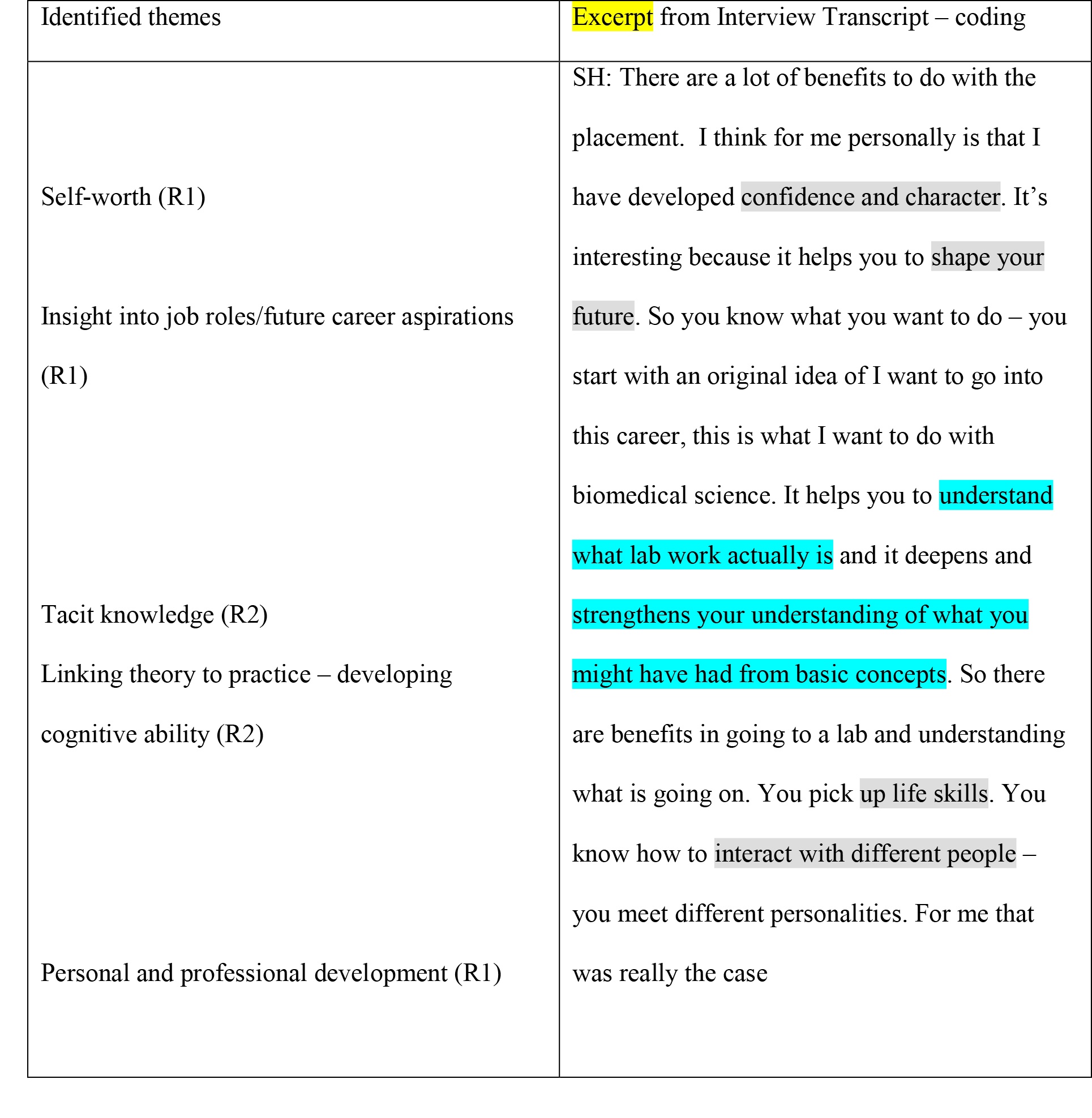 What Is Thematic Analysis? Explainer + Examples - Grad Coach