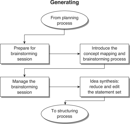 Sage Research Methods - Concept Mapping for Planning and Evaluation ...