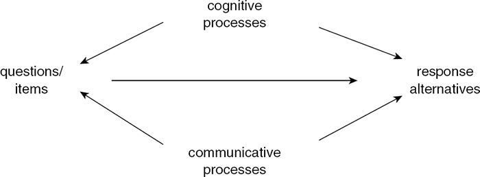 Sage Research Methods - Constructing Survey Data: An Interactional ...
