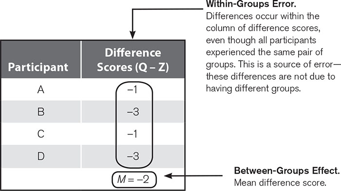 Sage Research Methods - Core Statistical Concepts With Excel®: An ...