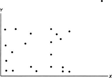 Sage Research Methods - Correlation and Regression