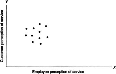 Sage Research Methods - Correlation and Regression