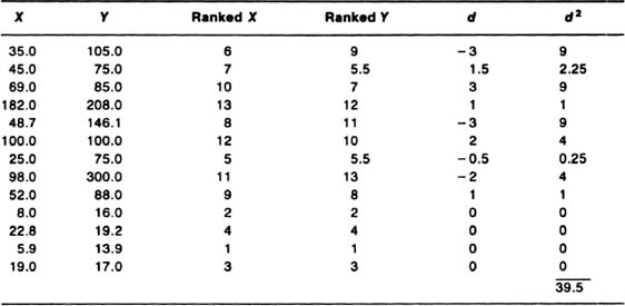 Sage Research Methods - Correlation and Regression