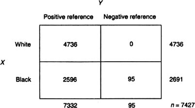 Sage Research Methods - Correlation and Regression