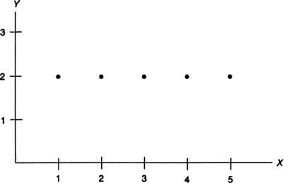 Sage Research Methods - Correlation and Regression