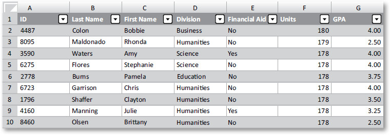 FLORES Last Name Statistics by