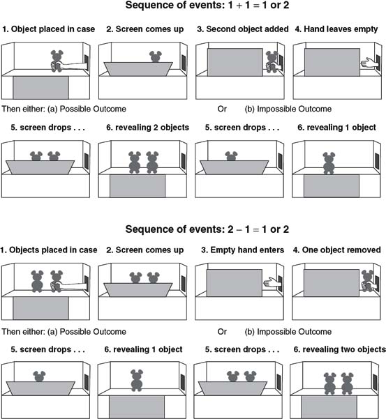 Sage Research Methods Developmental Research Methods