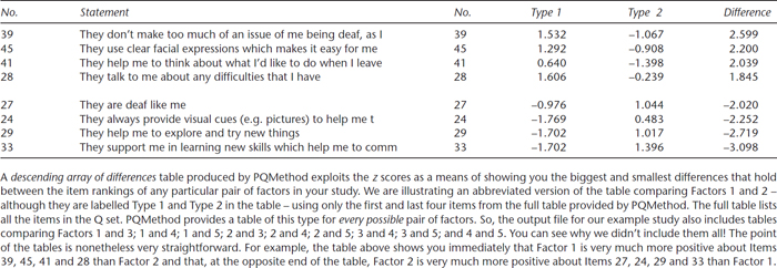 Sage Research Methods - Doing Q Methodological Research: Theory, Method ...