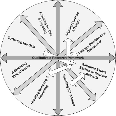 Sage Research Methods - Doing Qualitative Research Online - Collecting ...