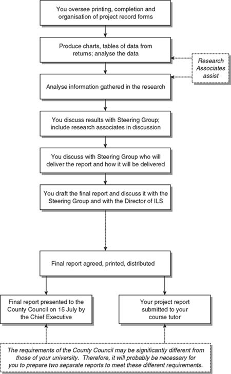 Sage Research Methods - Doing Your Undergraduate Project