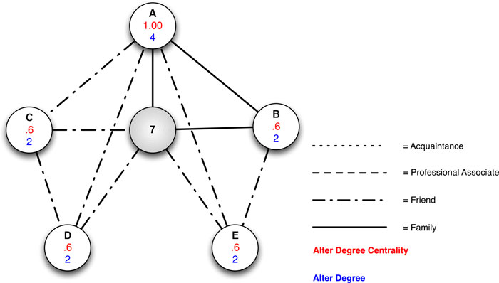 Sage Research Methods Cases Part 1 - Ego Network Analysis Among