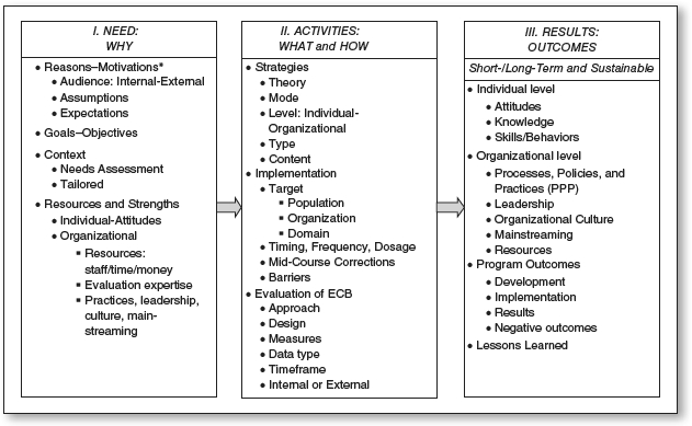 Sage Research Methods - Empowerment Evaluation: Knowledge and Tools for  Self-Assessment, Evaluation Capacity Building, and Accountability