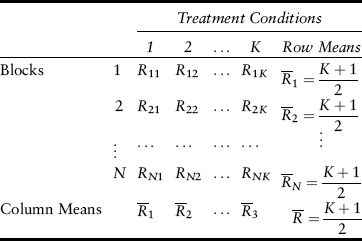 Friedman Test Ranking Sage Research Methods - Encyclopedia of Research Design - Friedman Test