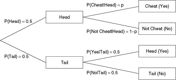 Sage Research Methods - Encyclopedia of Measurement and Statistics ...